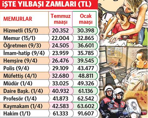 memur maaş zammı ne olacak